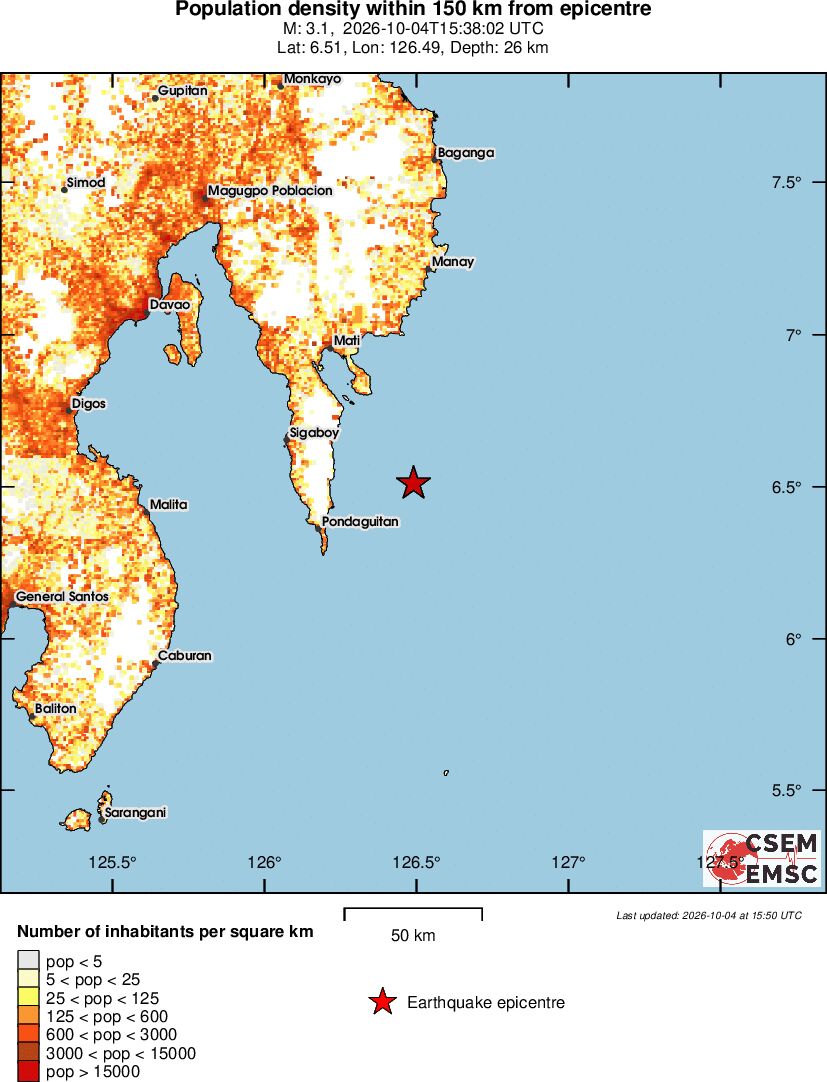population