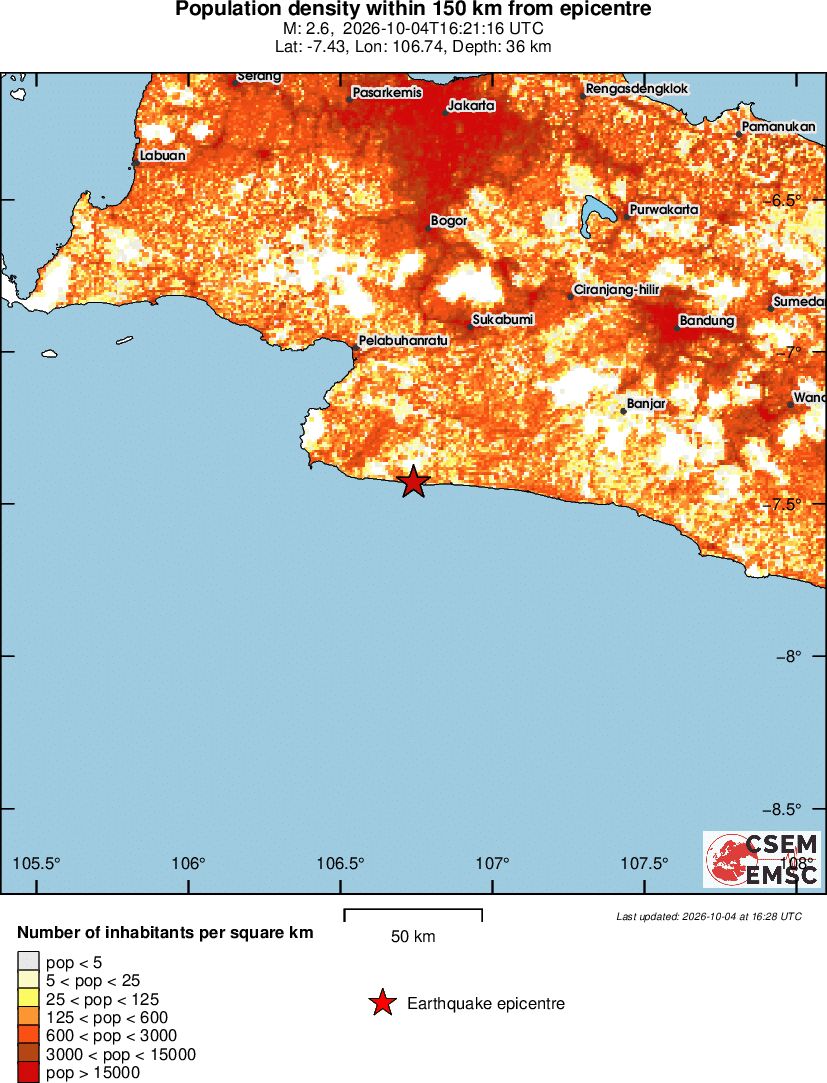 population