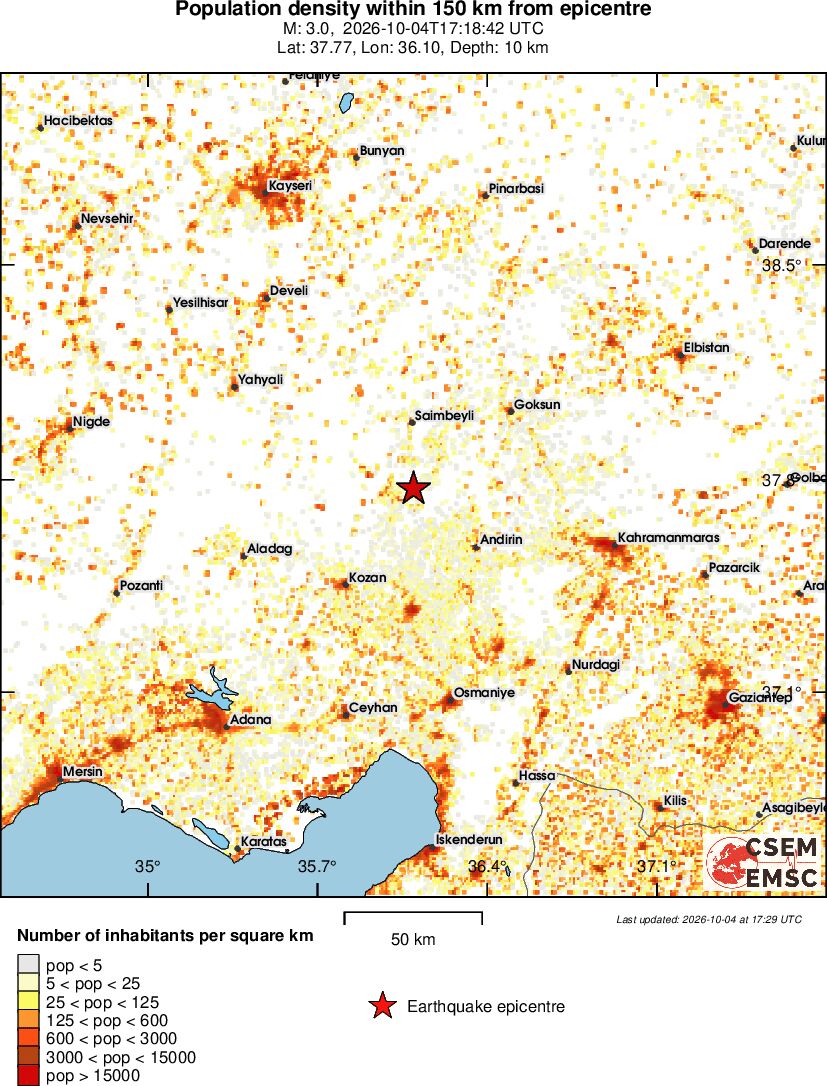 population