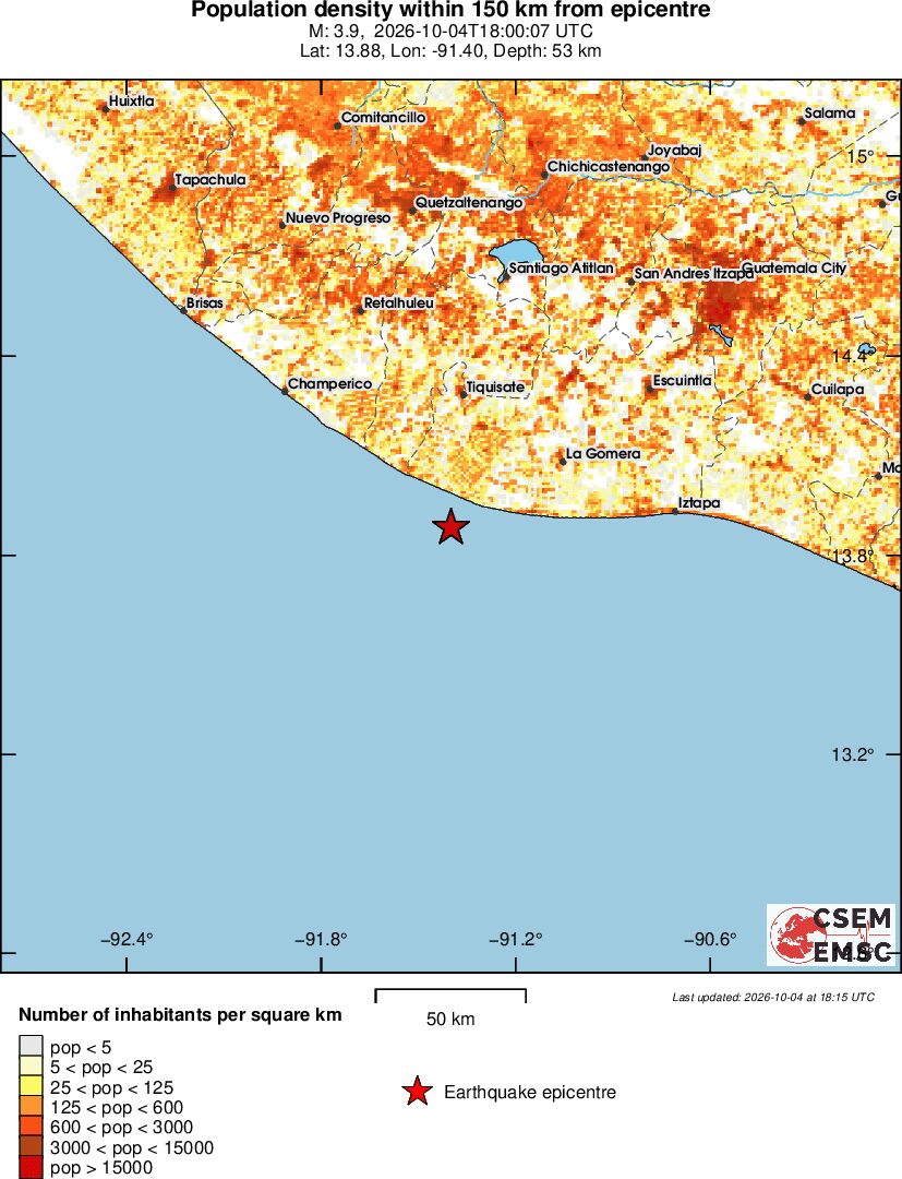 population