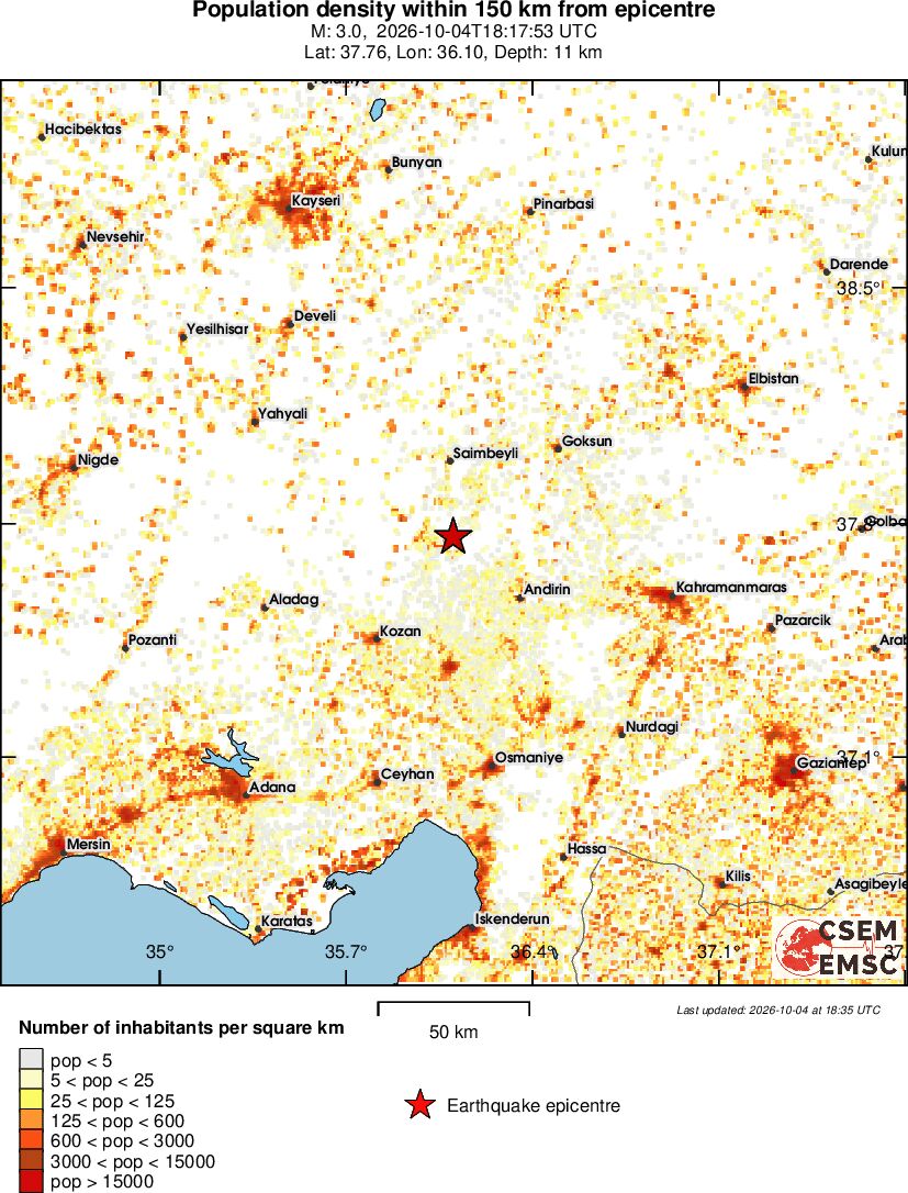 population