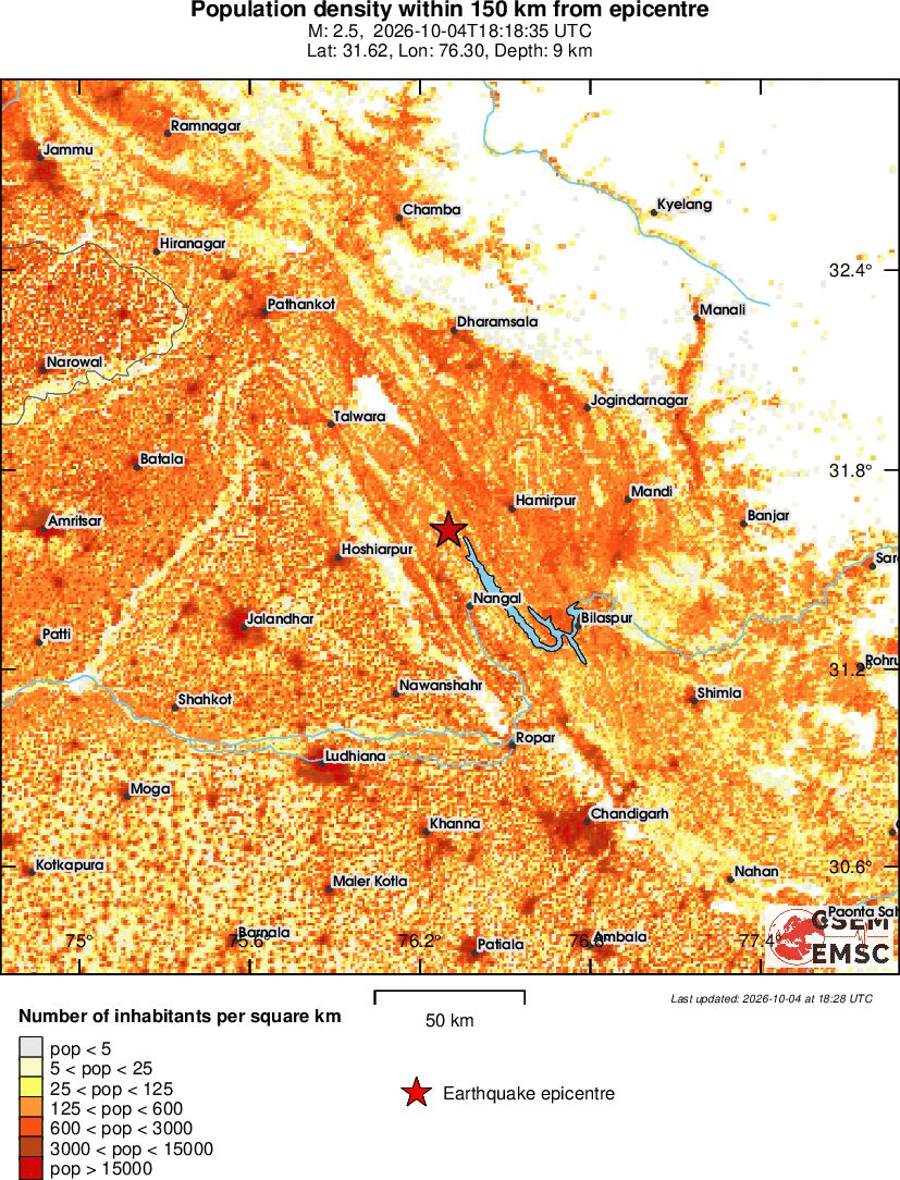 population