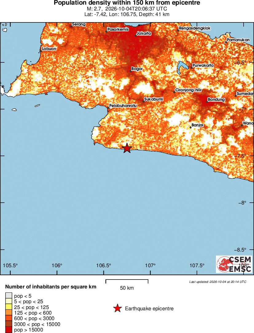 population