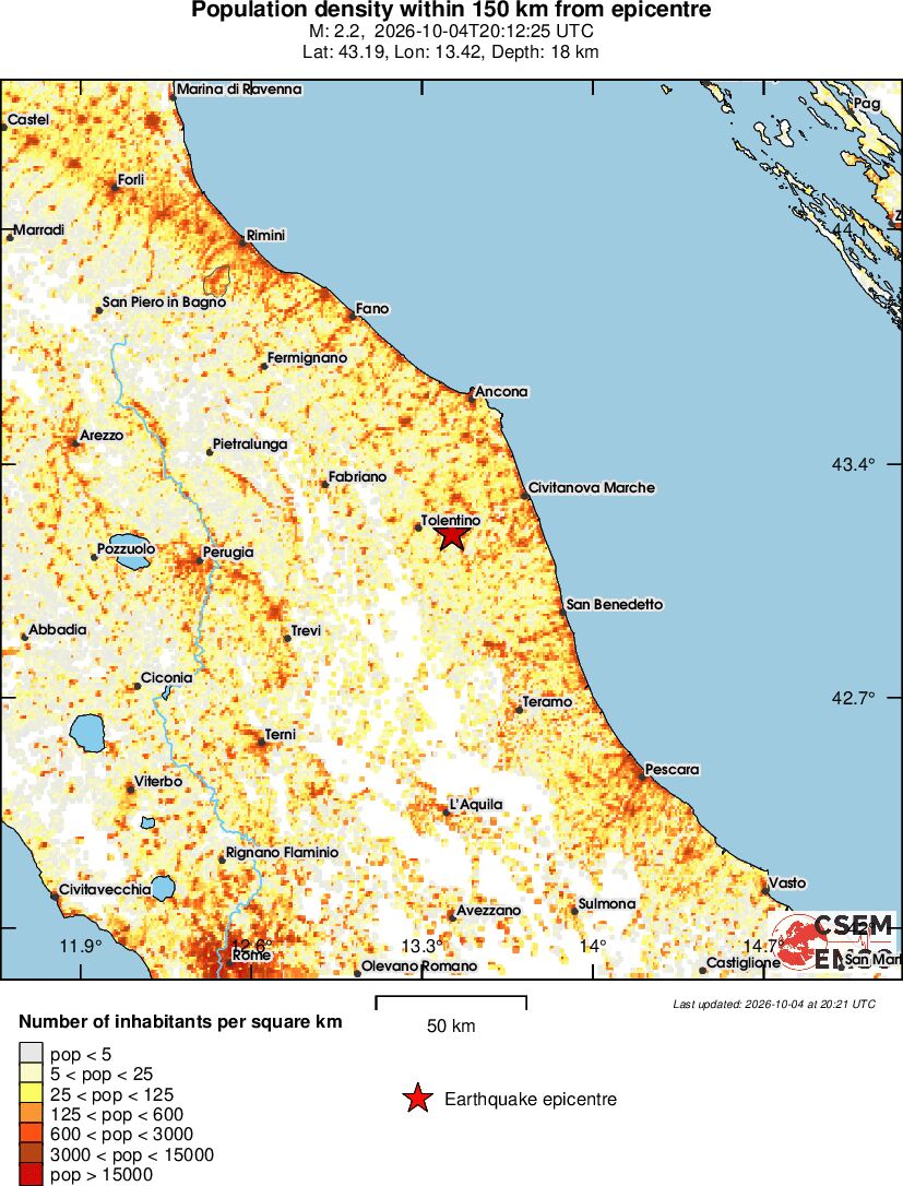 population