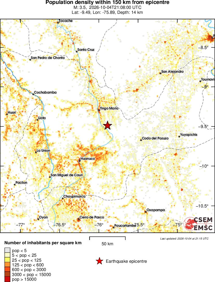 population