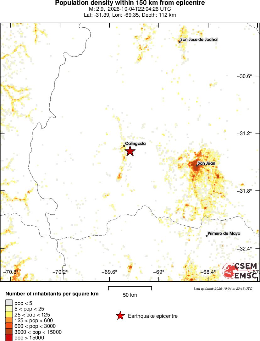 population