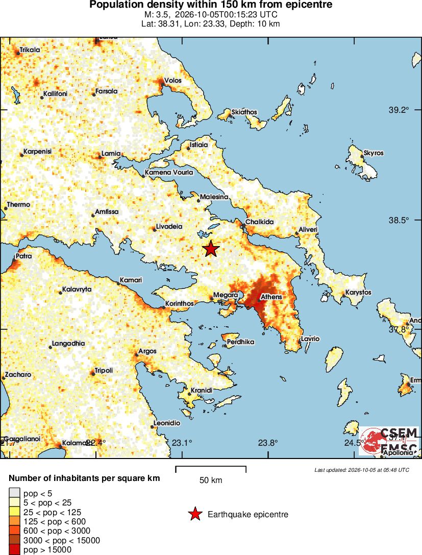 population