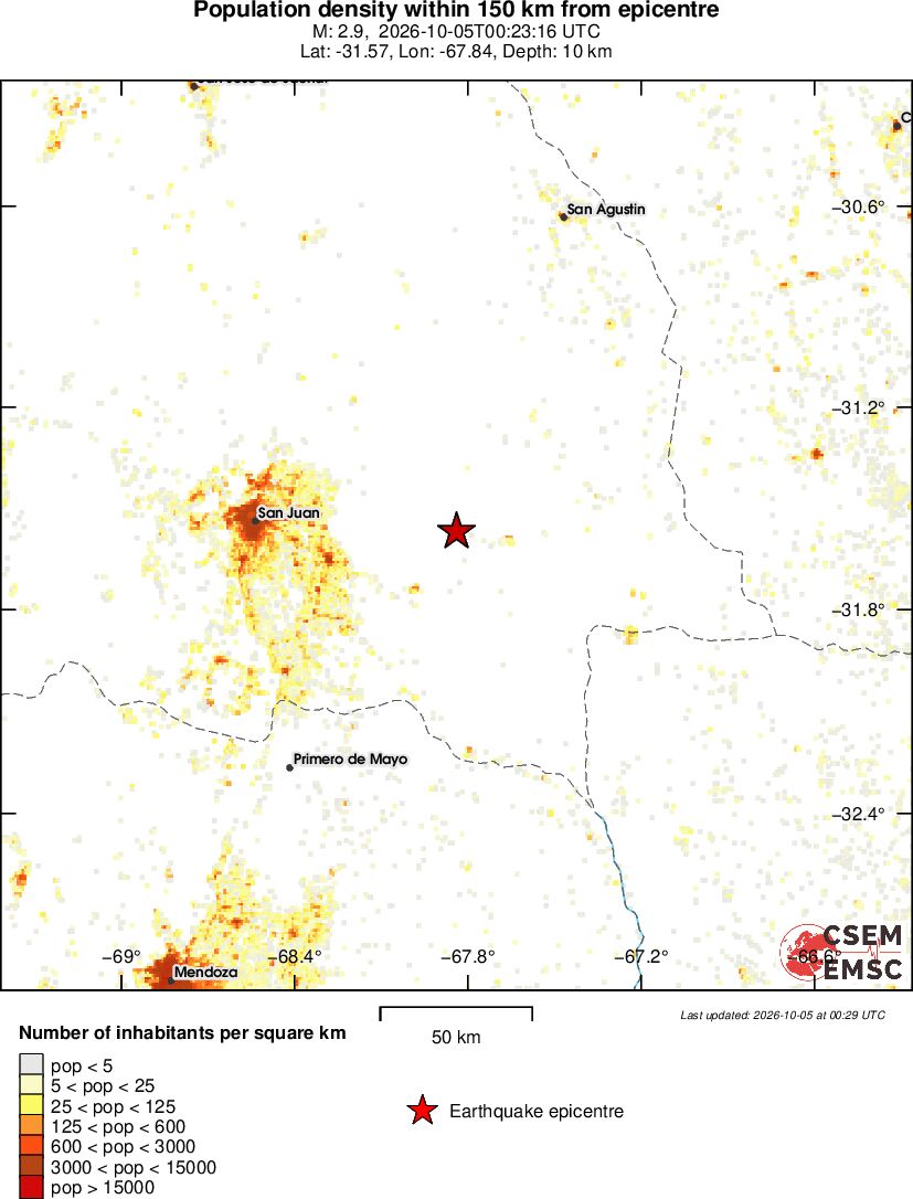 population