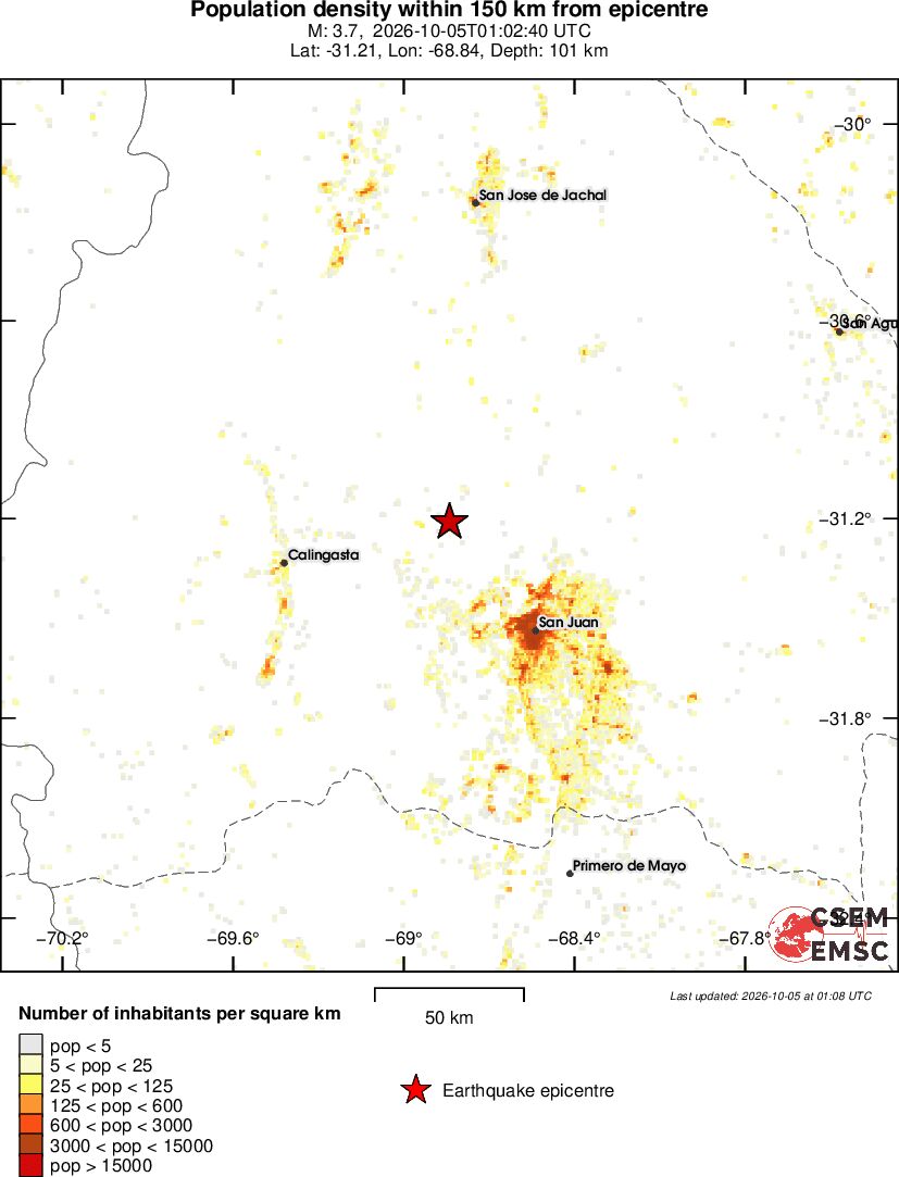 population
