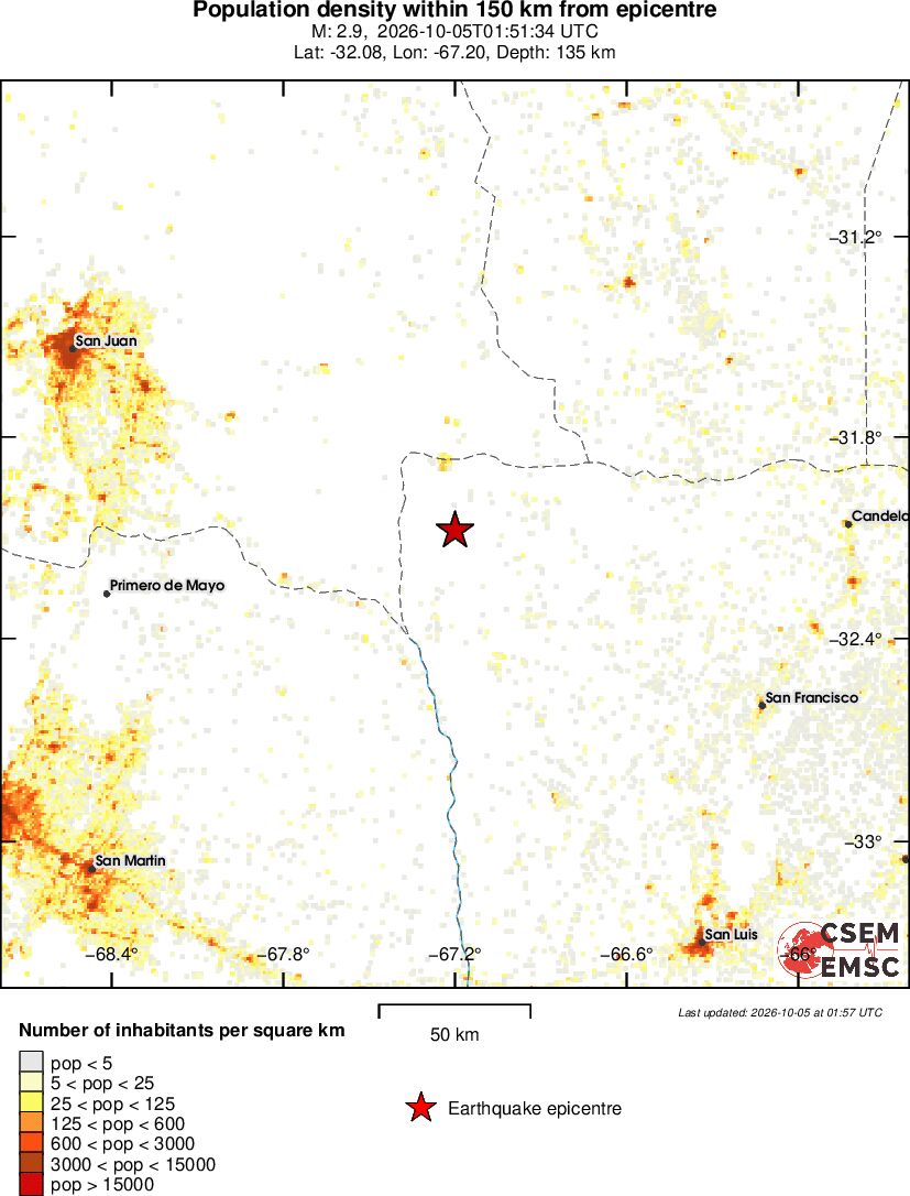 population