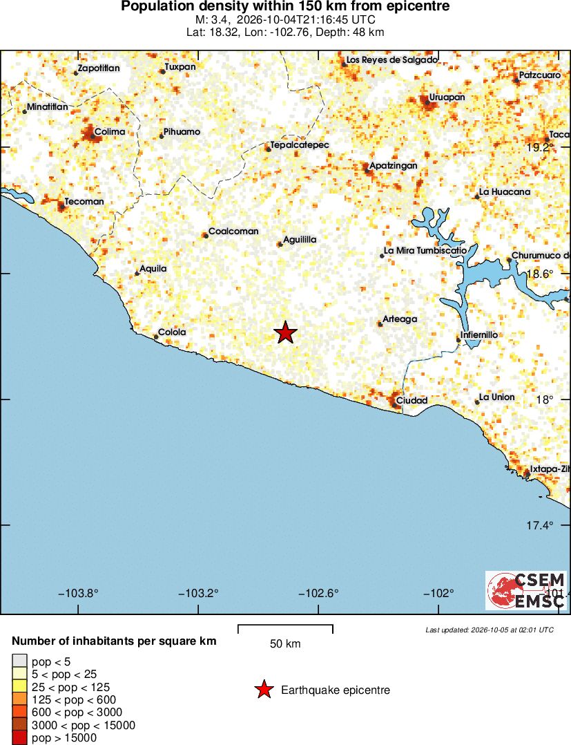 population