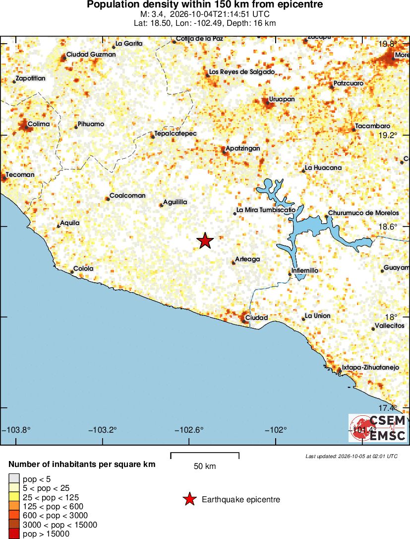 population