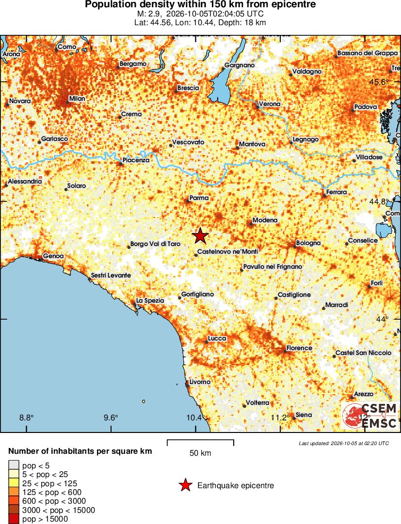 population