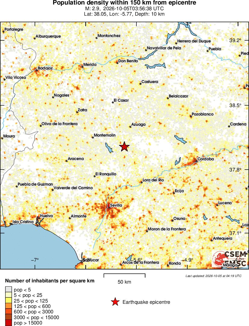 population