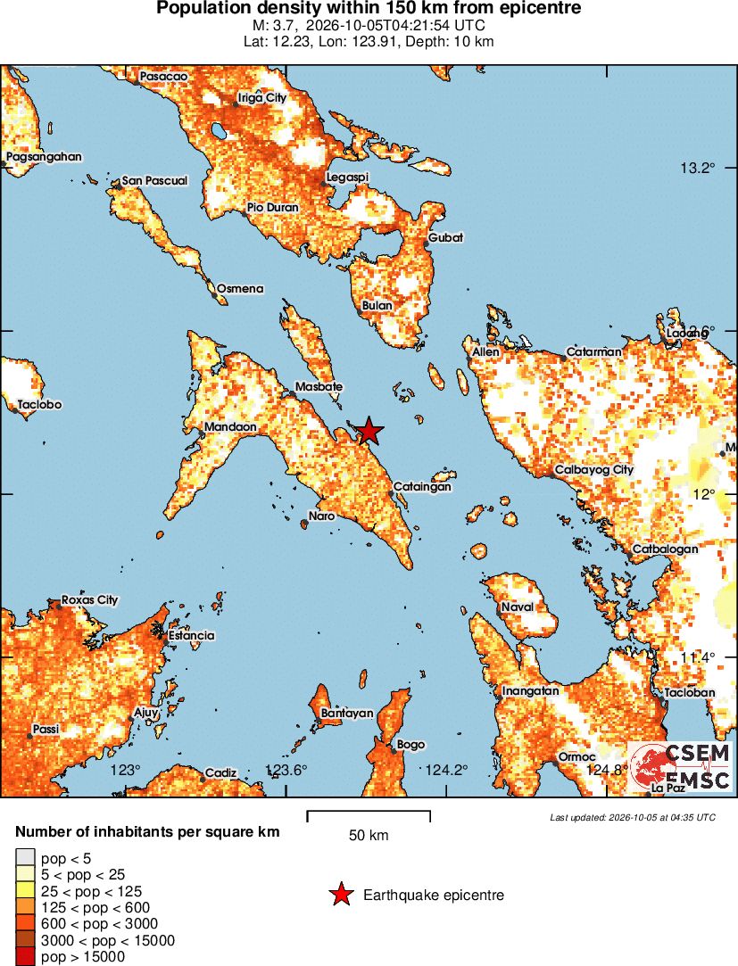 population