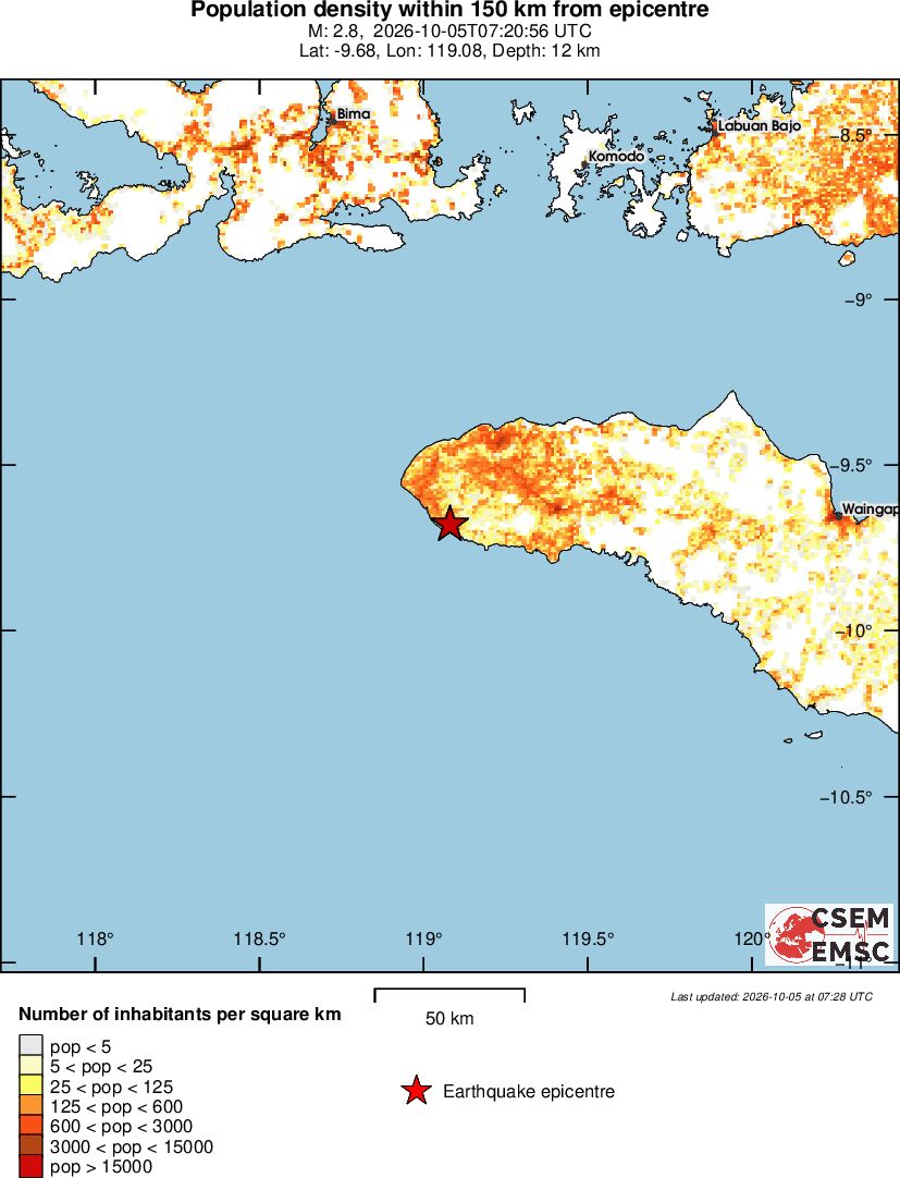 population