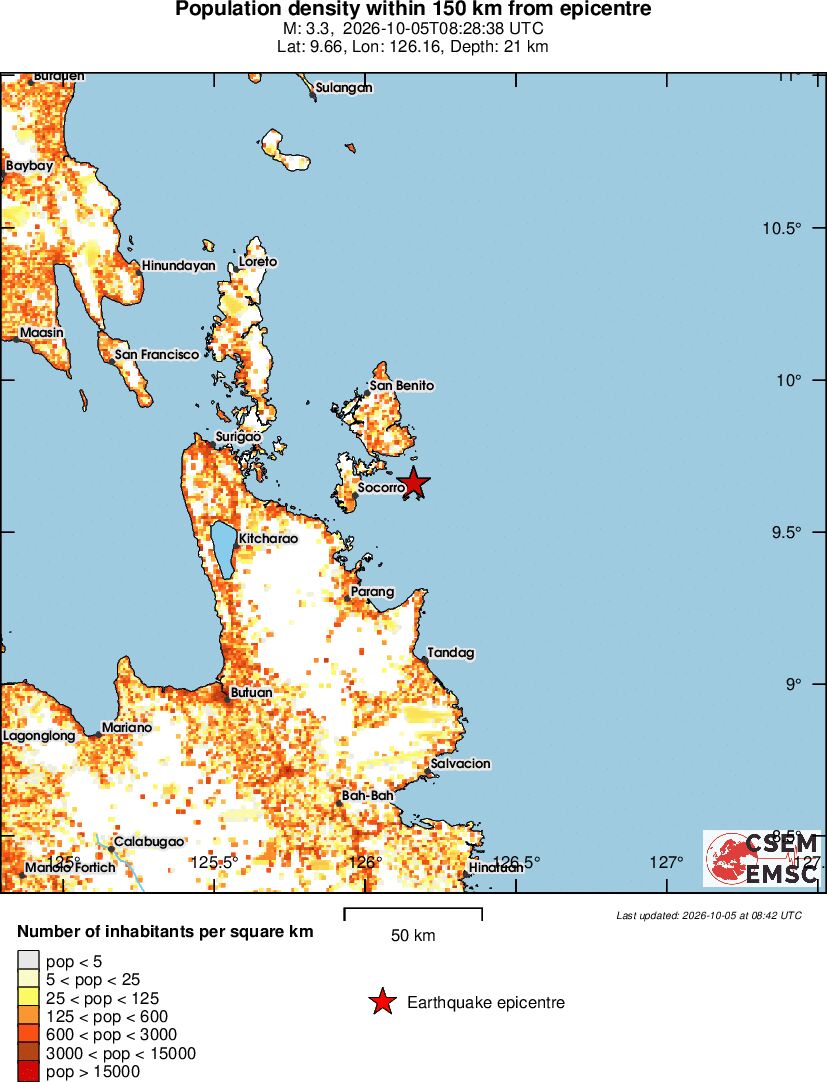 population