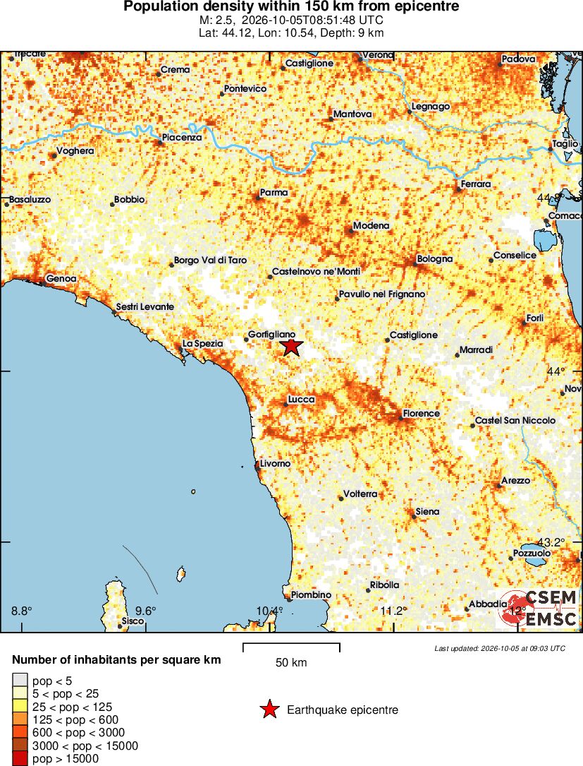 population