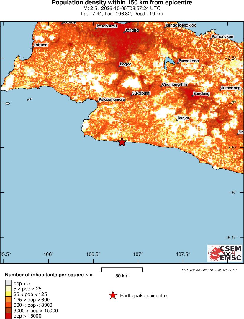 population