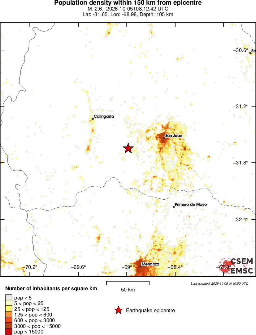 population