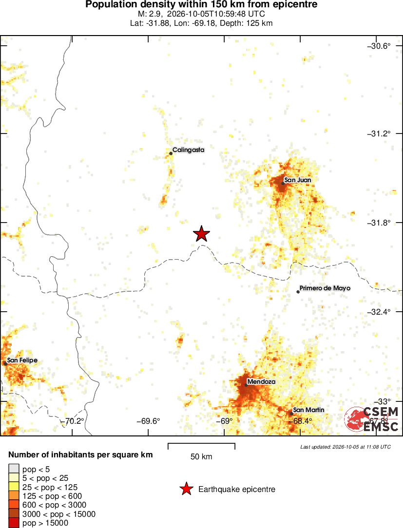 population