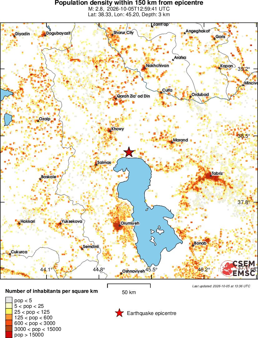 population