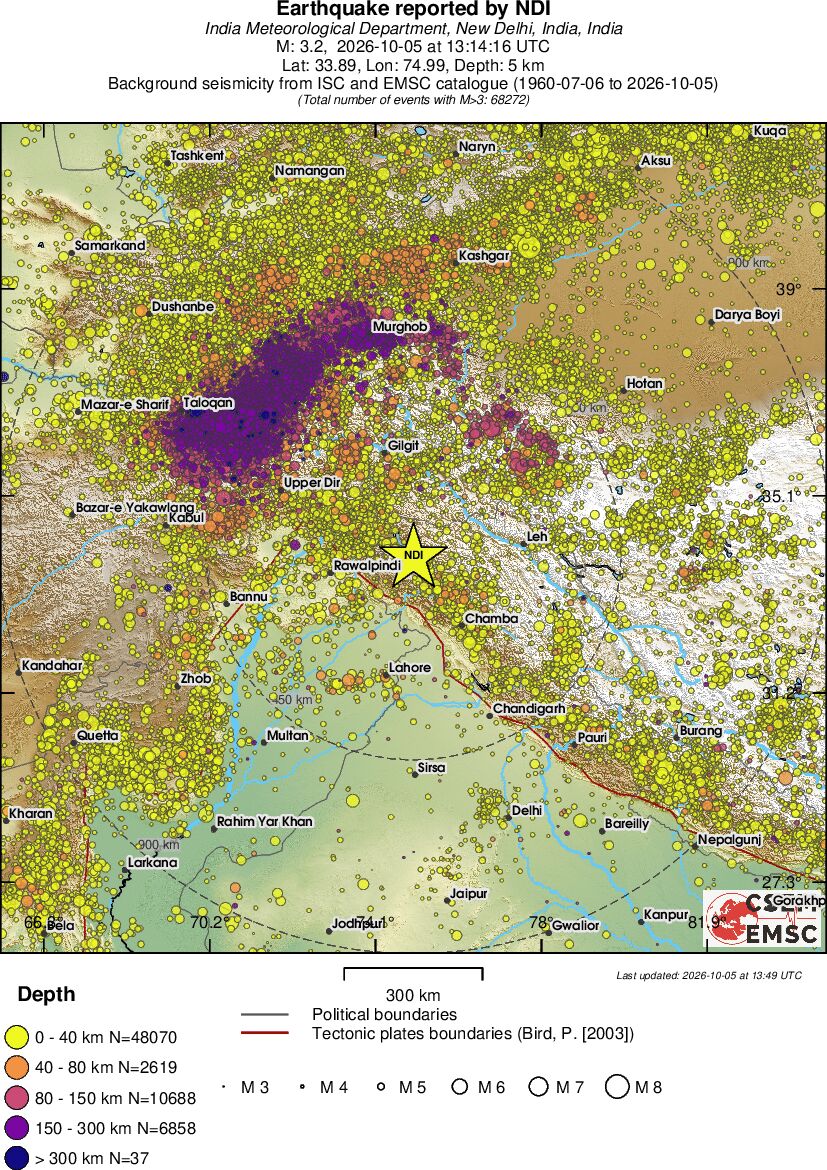 wide historical seismicity