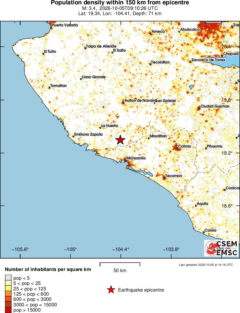 population