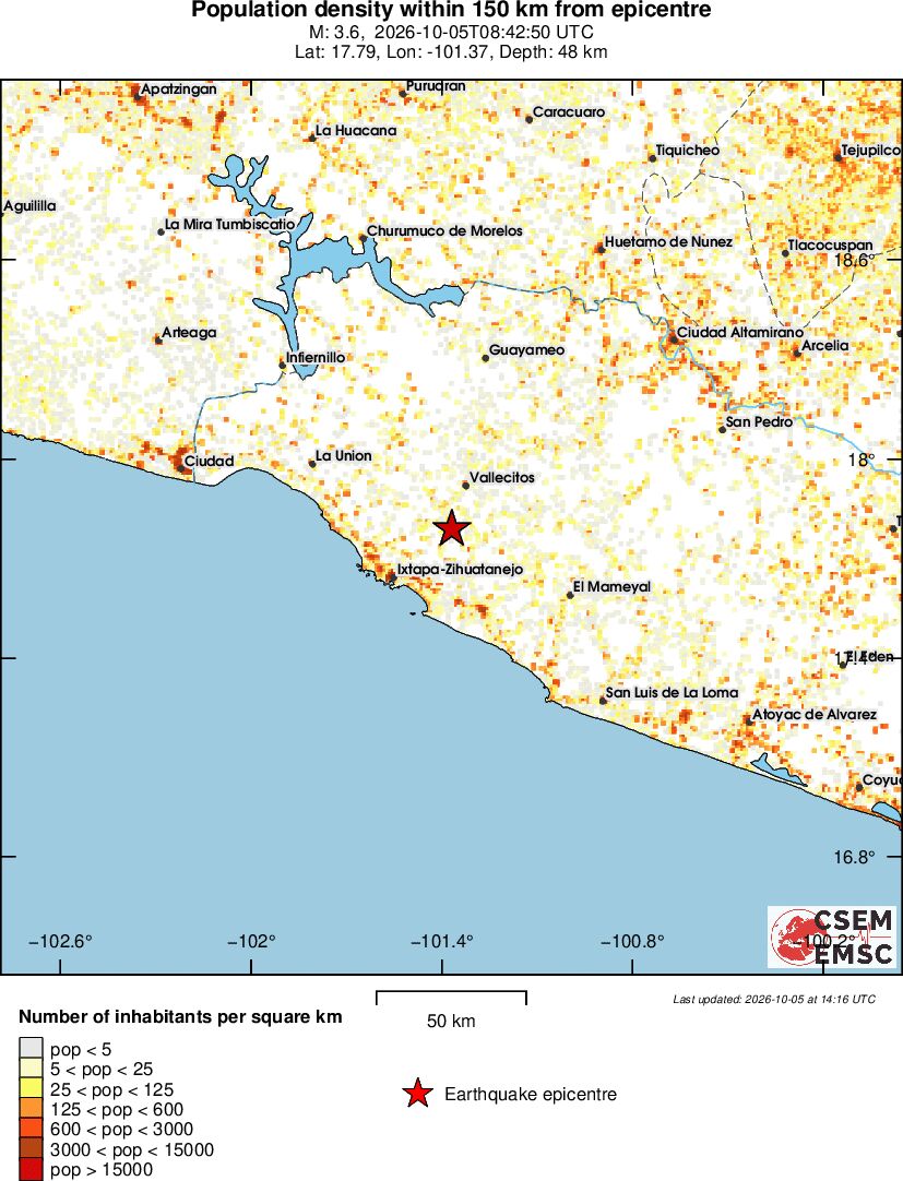 population