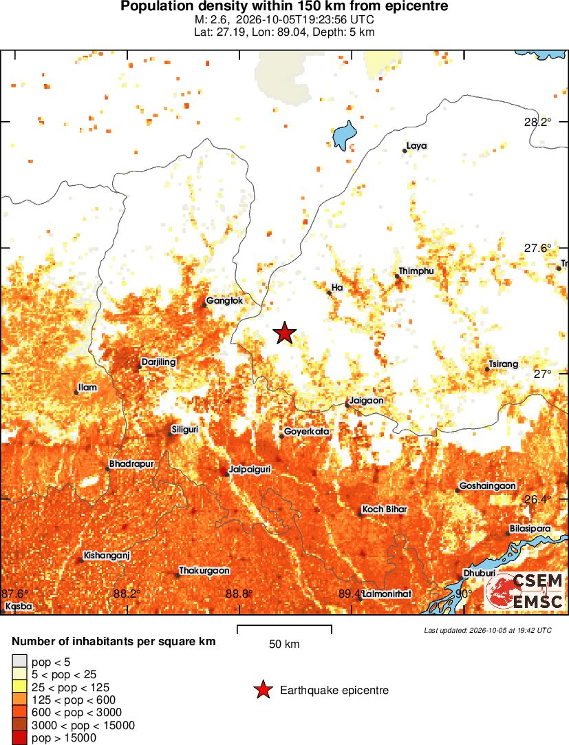 population