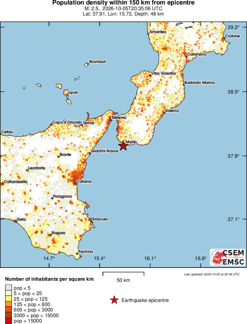 population