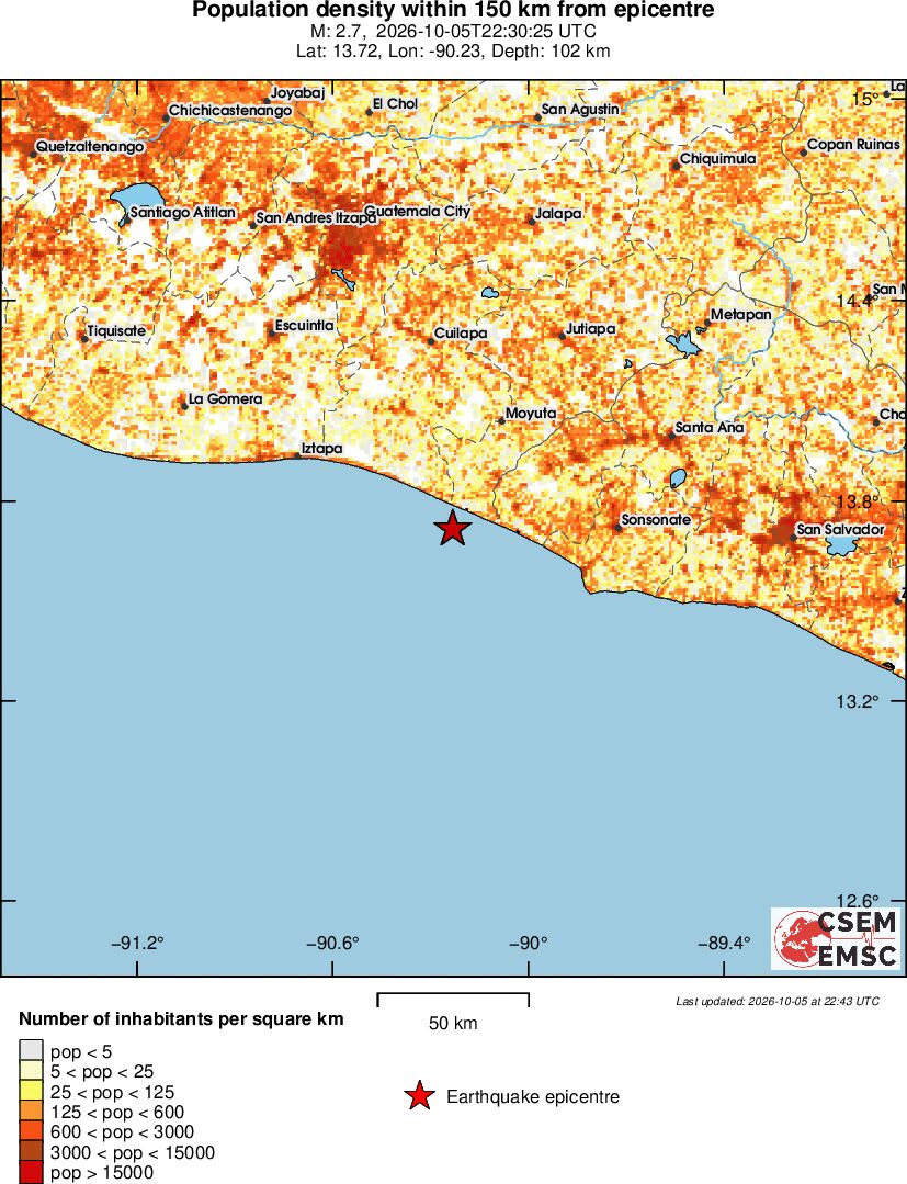population