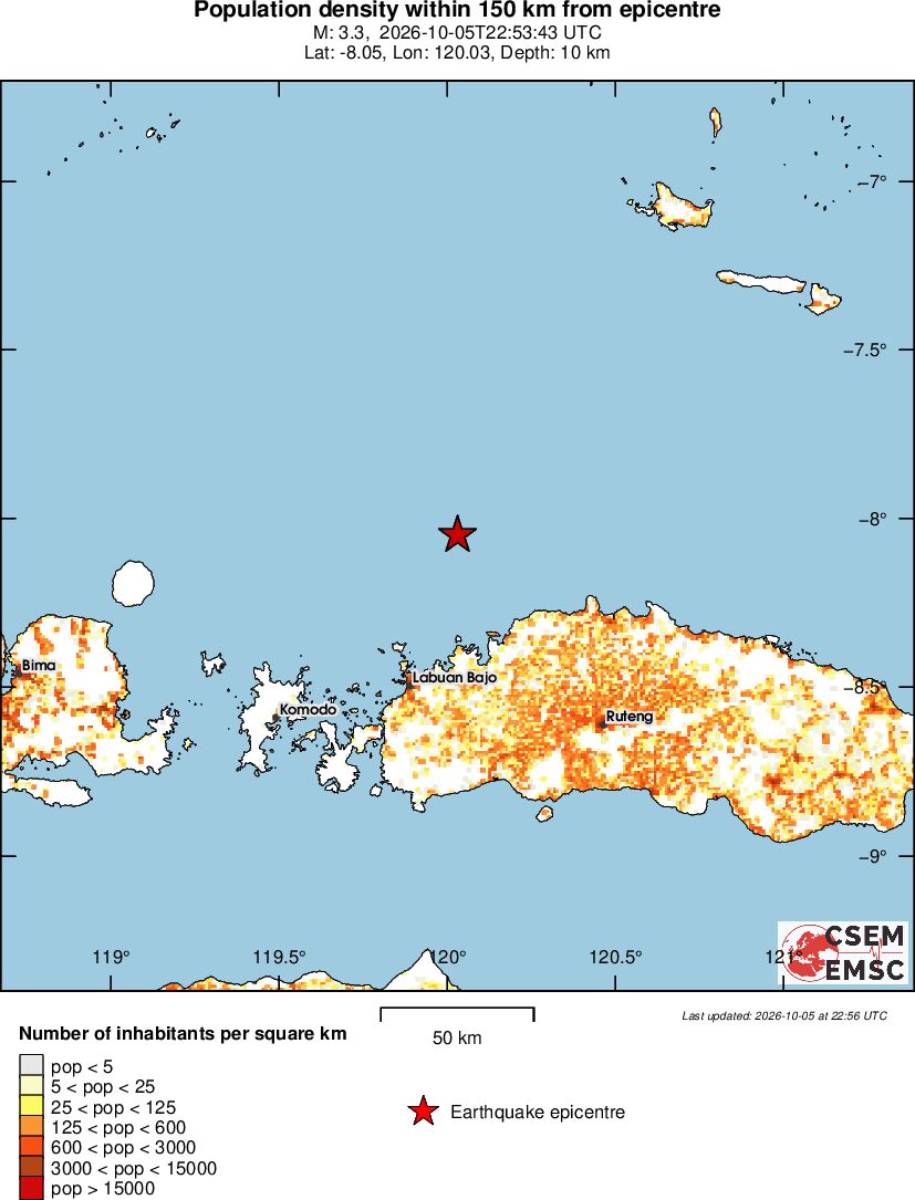 population