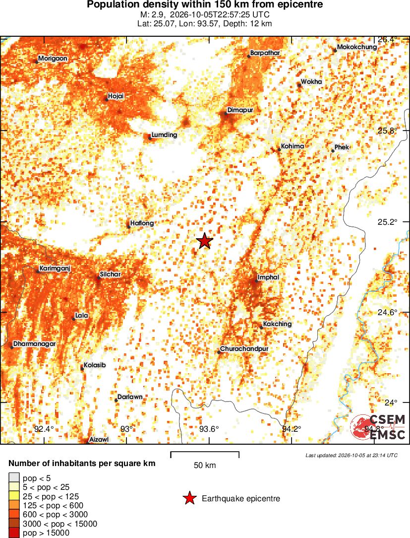 population