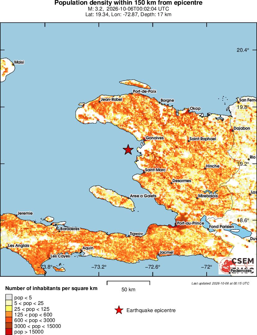 population
