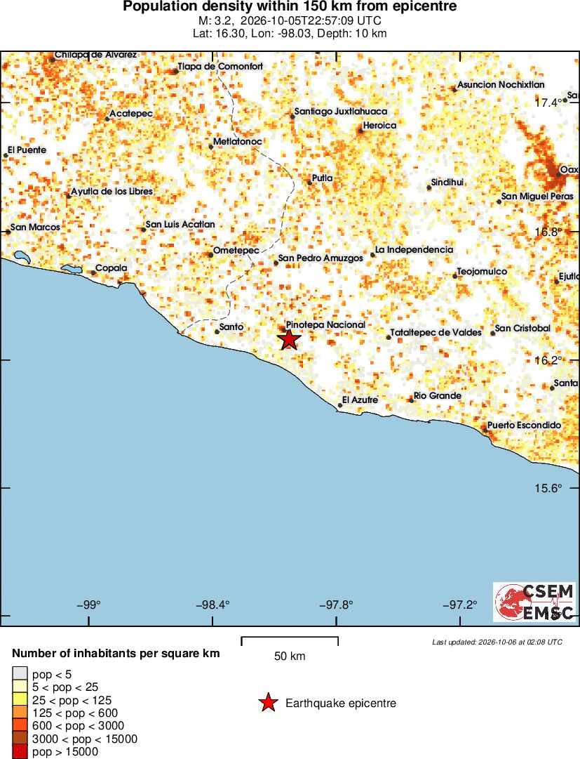 population