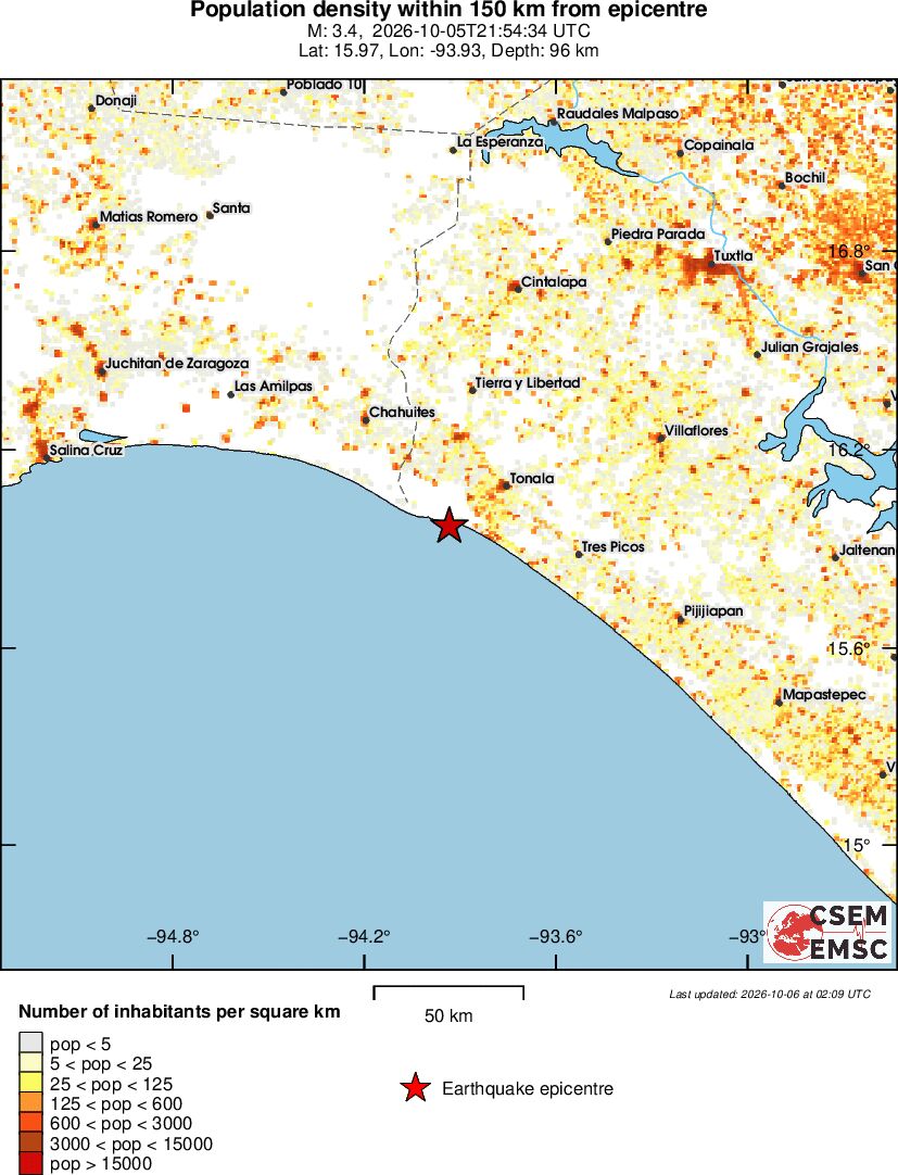population