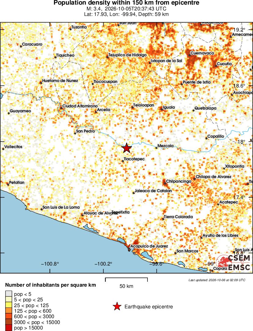 population