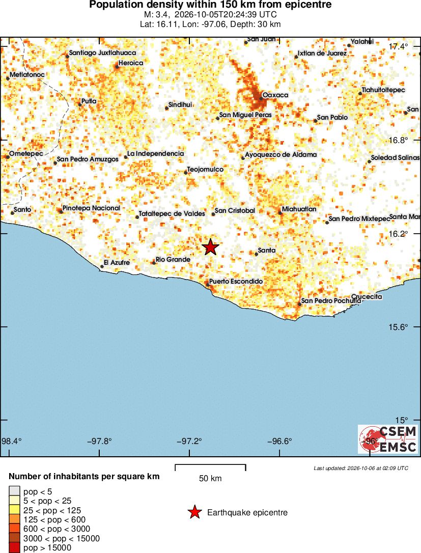 population
