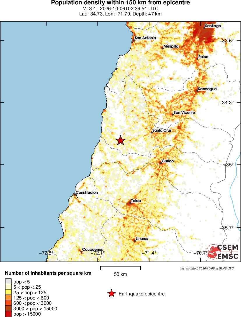 population