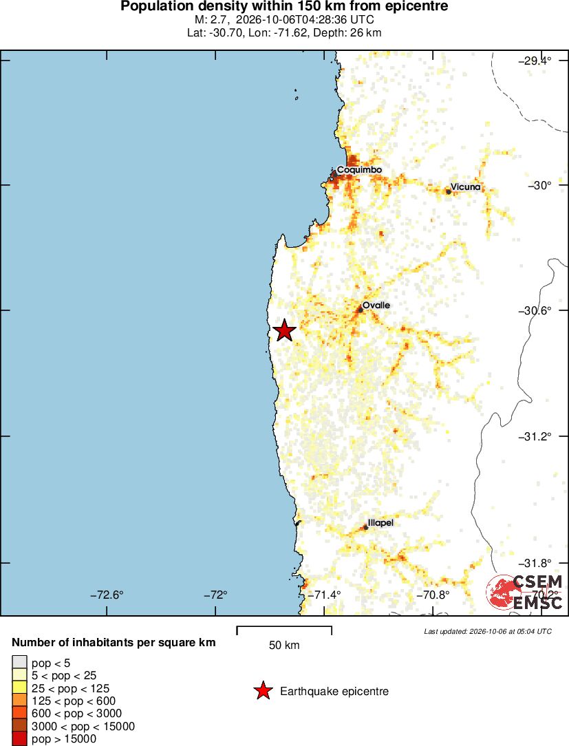 population