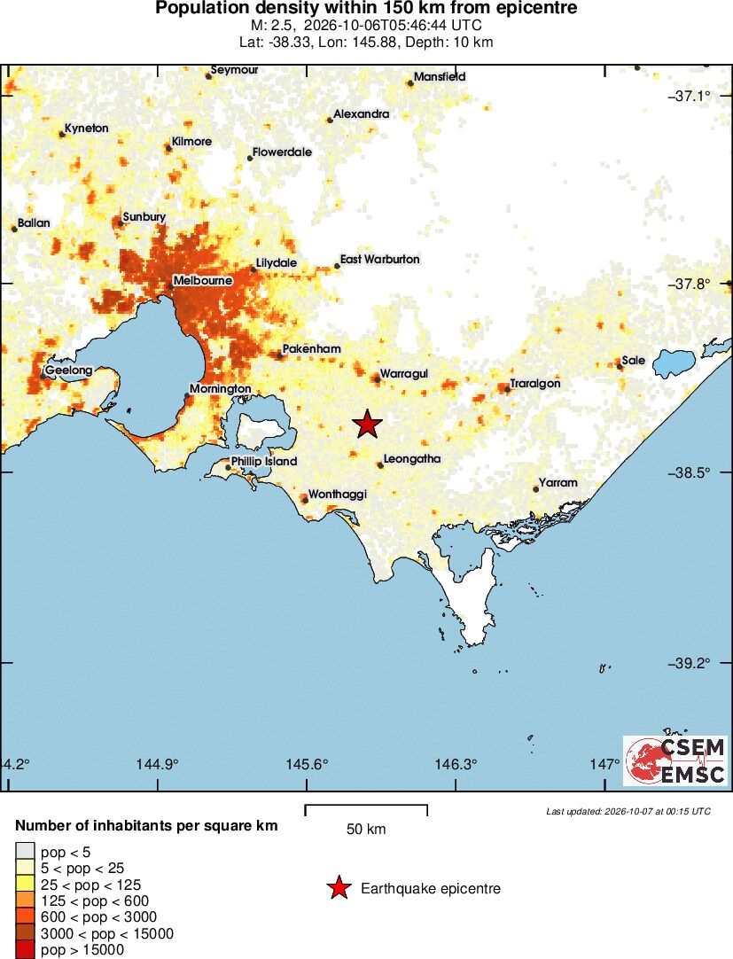 population