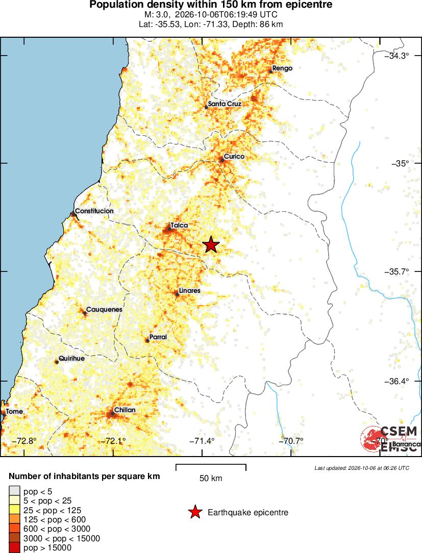 population