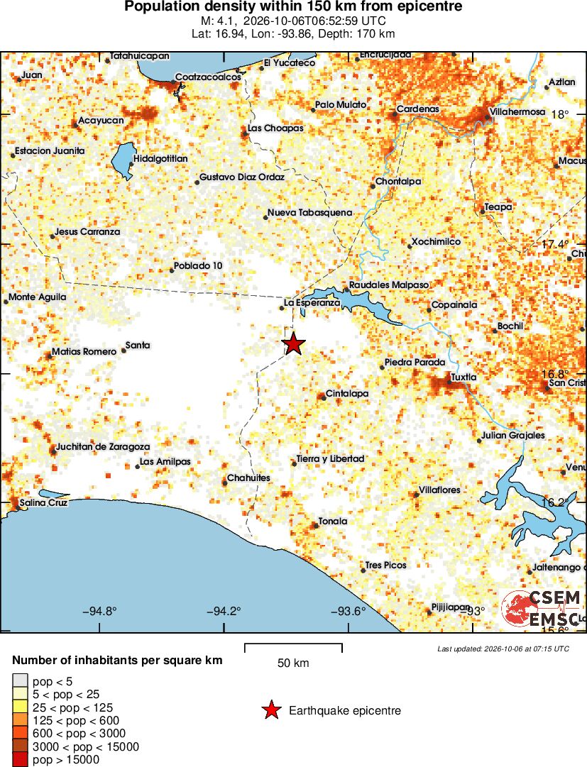 population