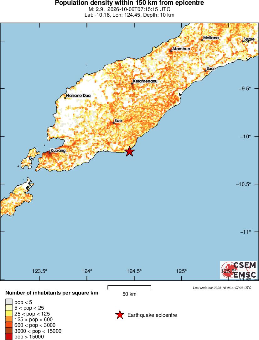 population