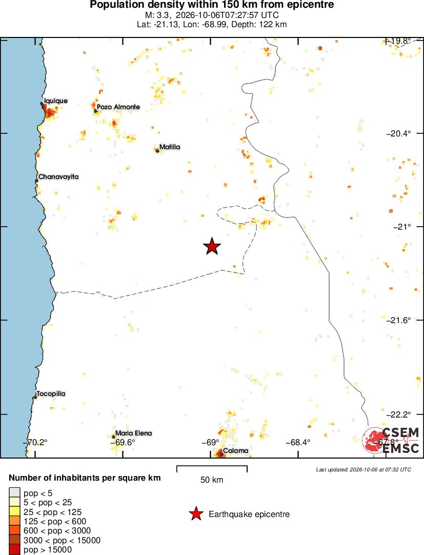 population