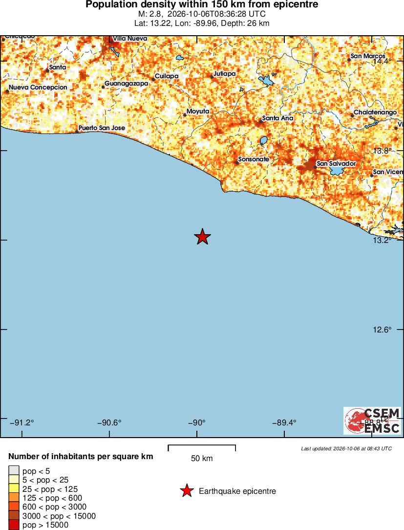 population