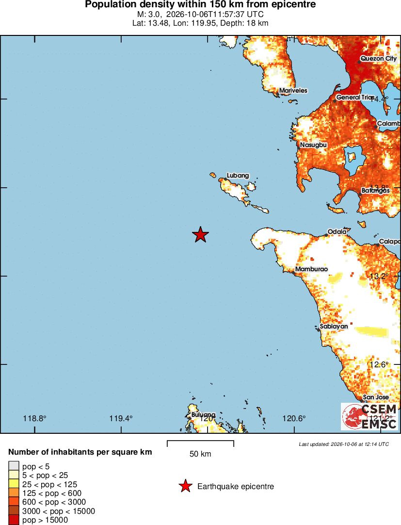 population