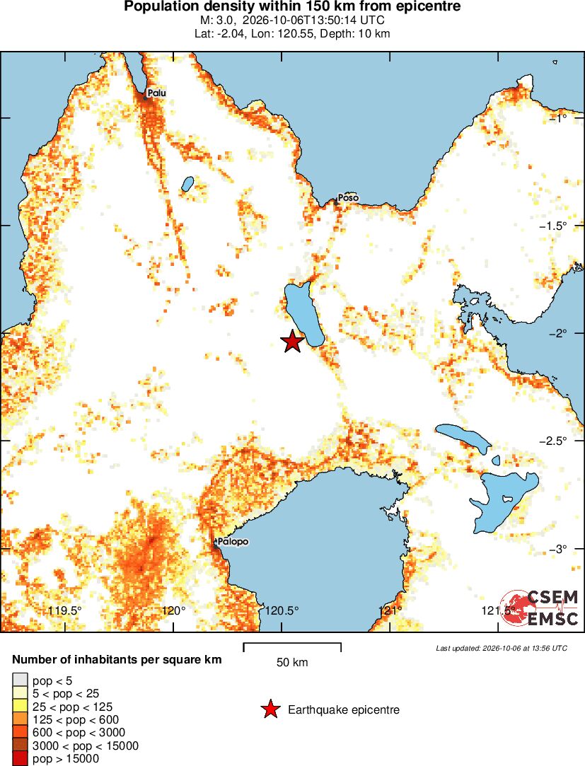 population