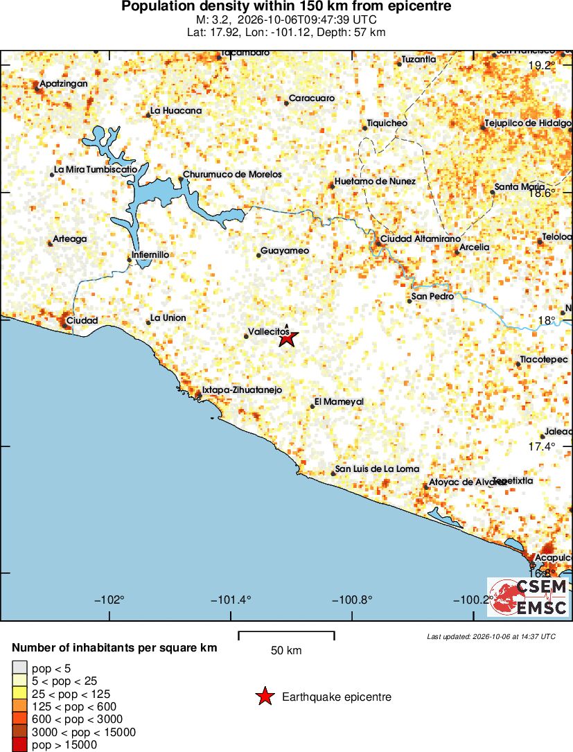 population